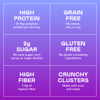 Four bags of granola with high protein, grain-free, low sugar, gluten-free, high fiber, and crunchy cluster varieties on purp