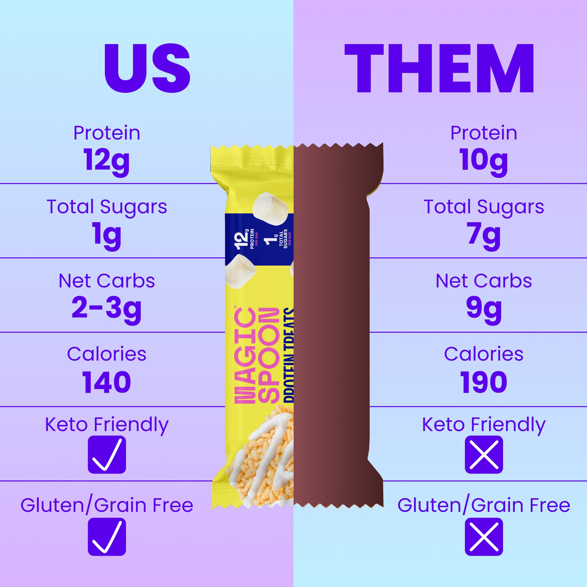 Magic Spoon Us vs Them