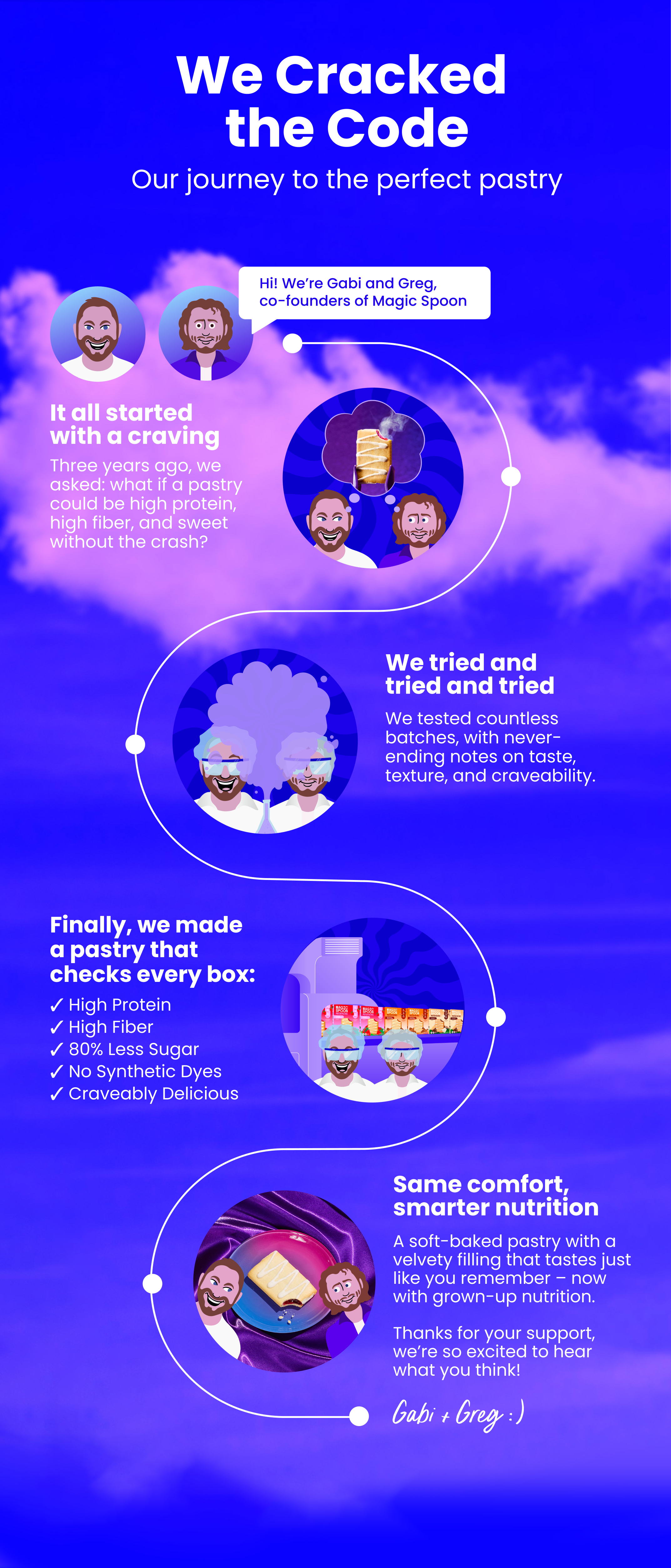 Founder story mobile image