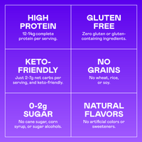 Purple graphic displaying six product feature cards highlighting high protein, gluten-free, keto-friendly, grain-free, low su