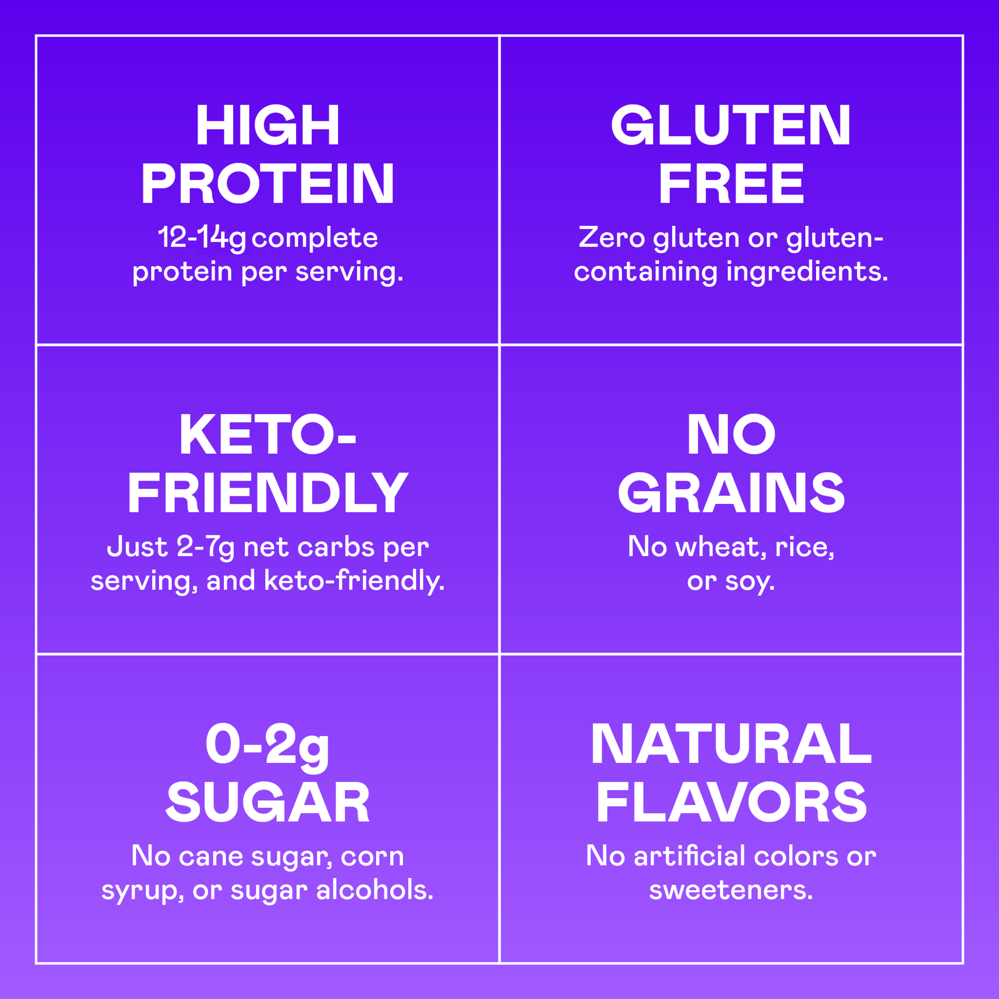 Purple graphic displaying six product feature cards highlighting high protein, gluten-free, keto-friendly, grain-free, low su