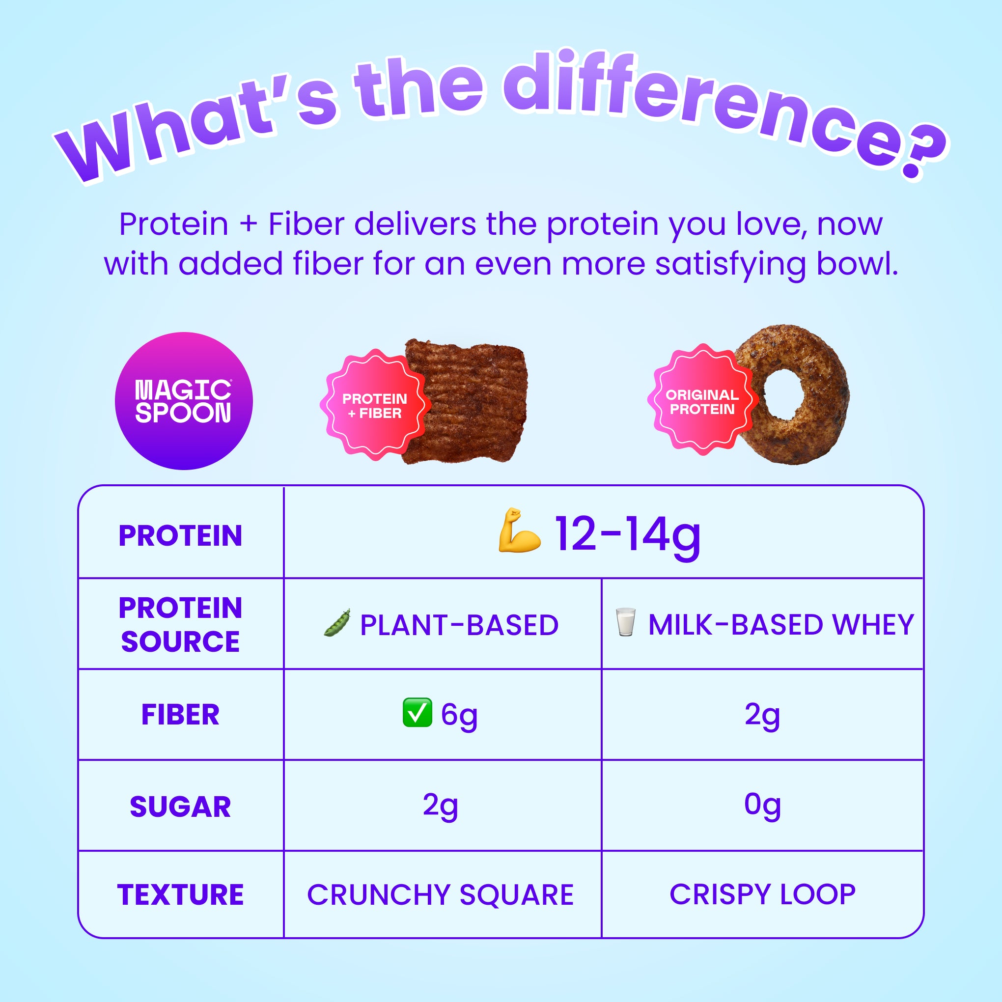 What's the difference?