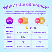 What's the difference?