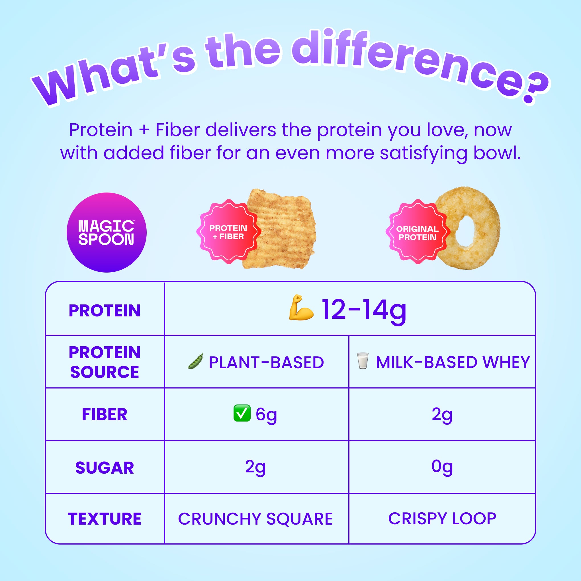 What's the difference?
