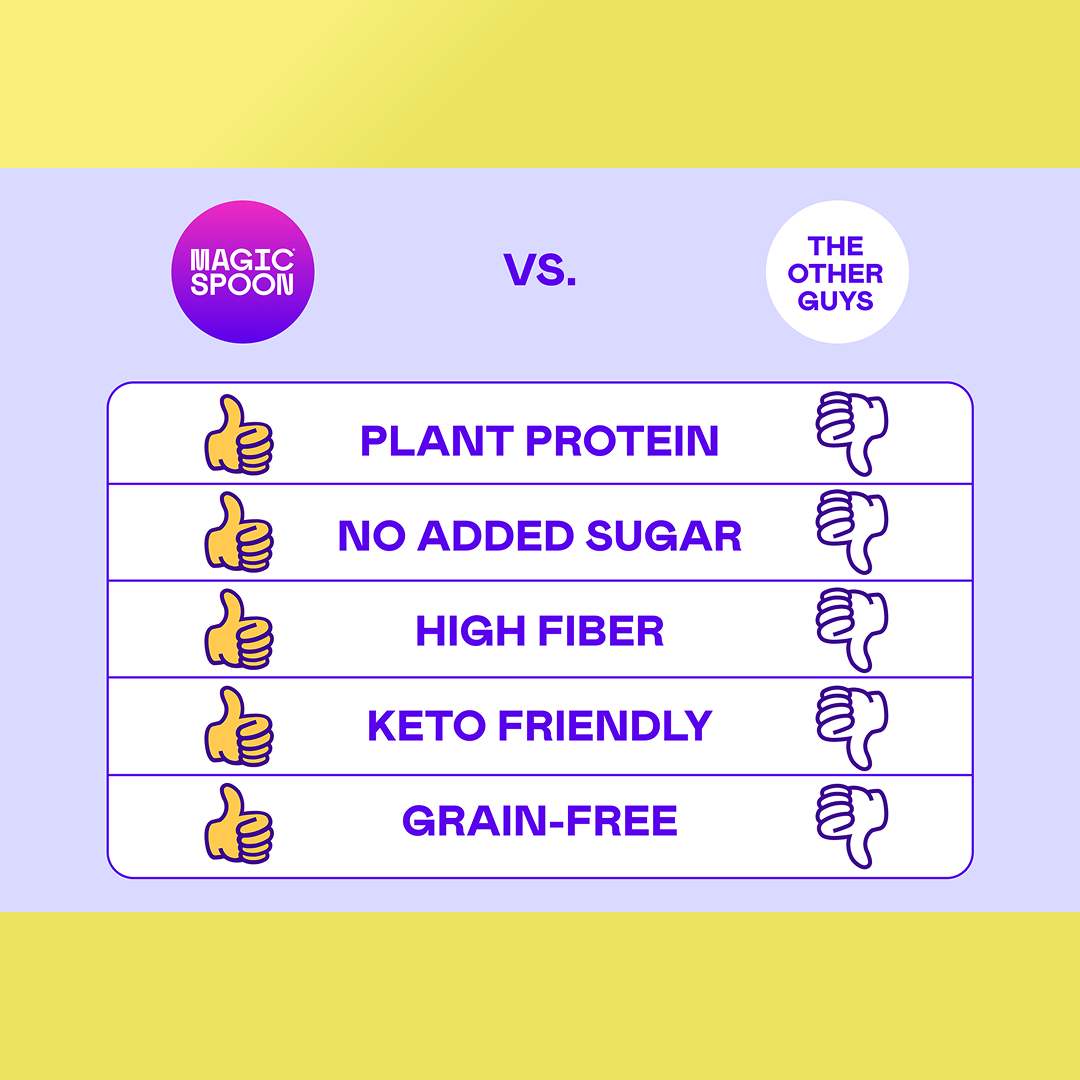 Magic Spoon Fiber Cereal 3-Pack – Honey Nut & Cinnamon Toast (2x) – High Fiber, Plant Protein, Low Sugar – Breakfast Cereal TTS