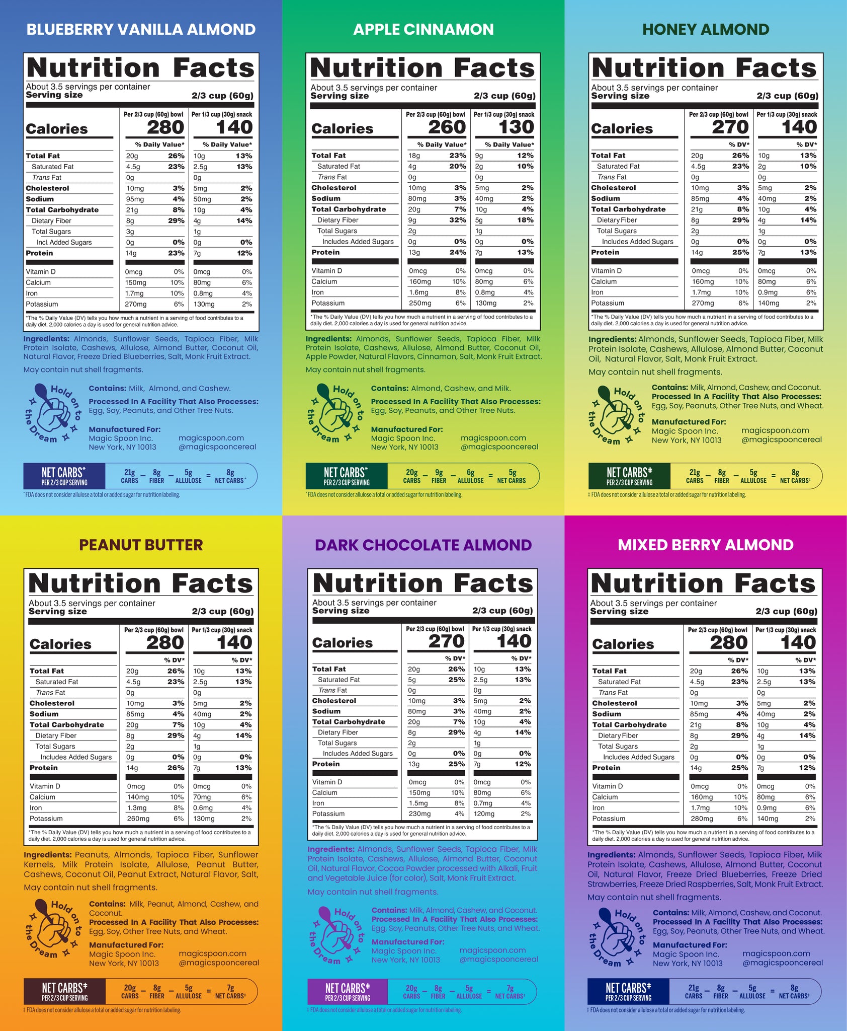Variety 6 Granola Nutritional Panel