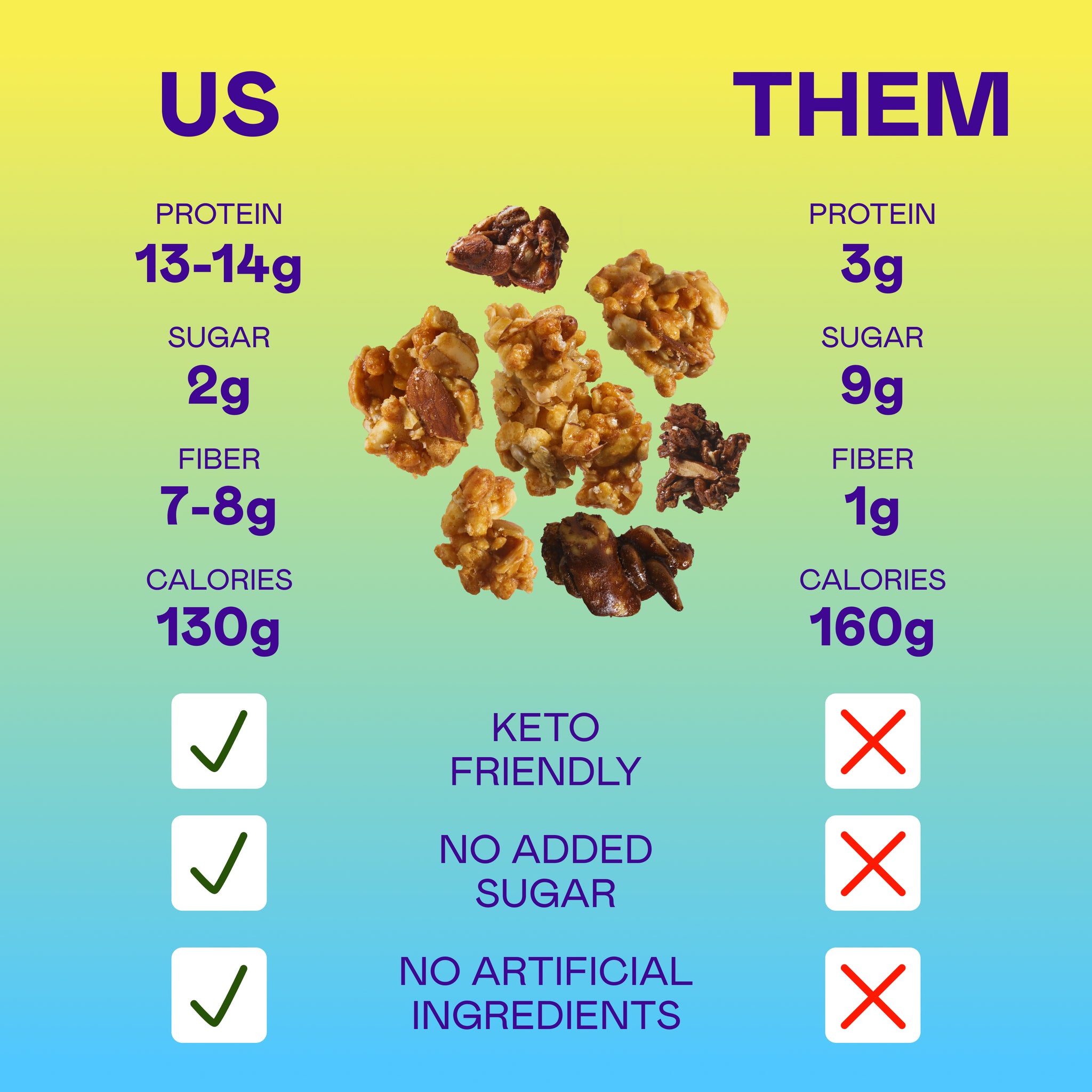 Magic Spoon Protein Granola Variety 4 Pack - Honey Almond, Dark Chocolate, Peanut Butter, Mixed Berry