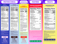 Nutrition Panel