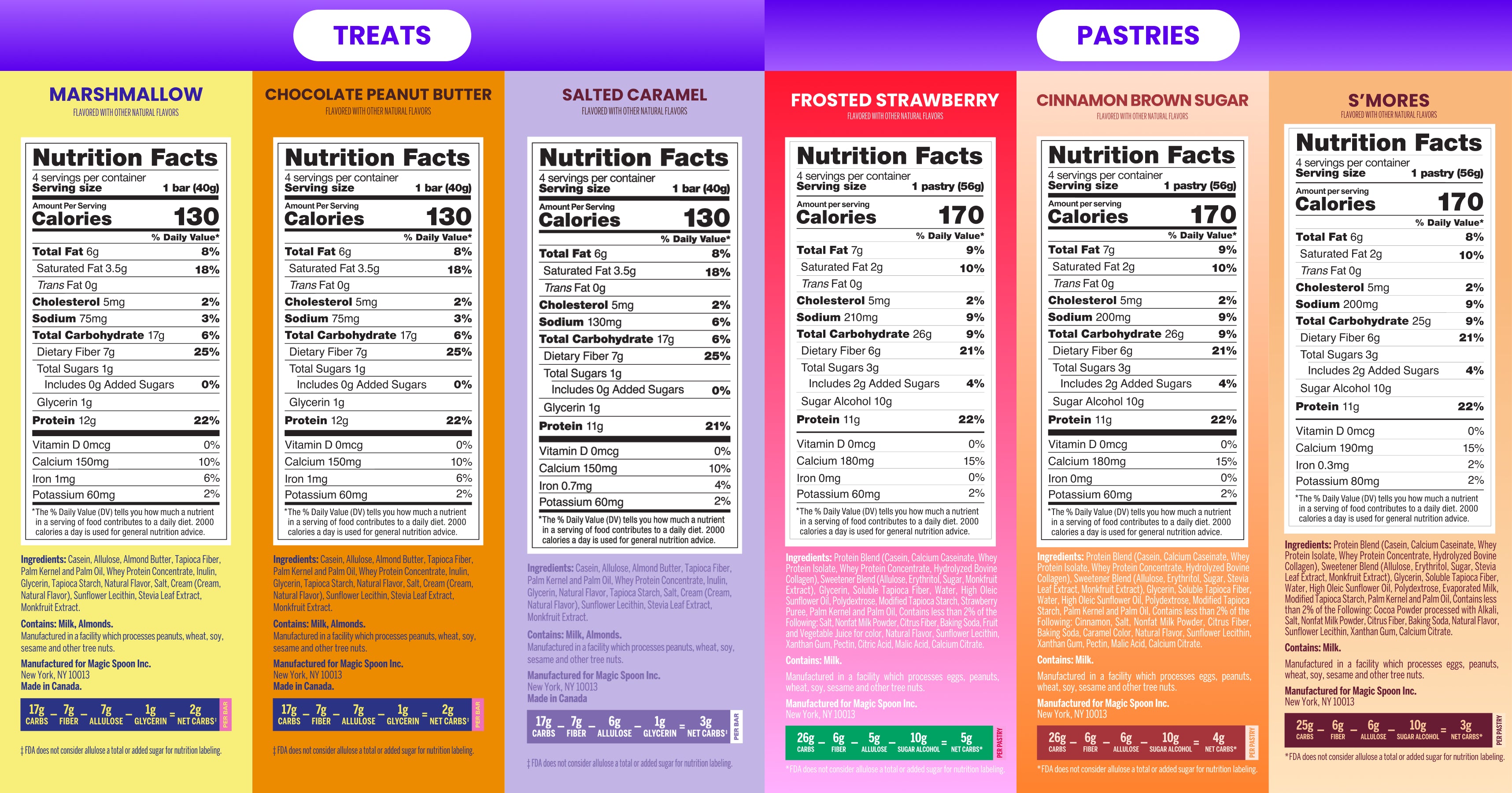 Grab-and-Go Protein Bundle - 12 Treats, 12 Pastries