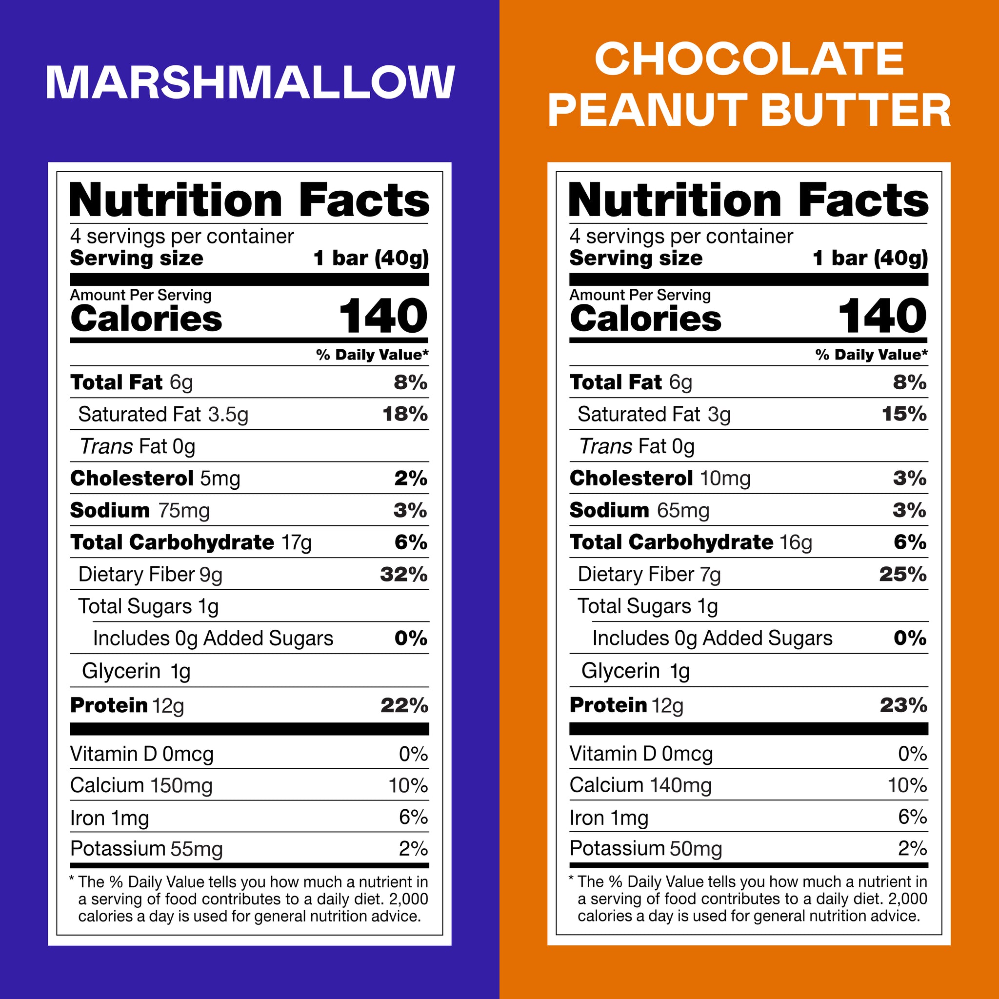 Two nutrition labels side by side: marshmallow bar on purple background, chocolate peanut butter bar on orange background, ea