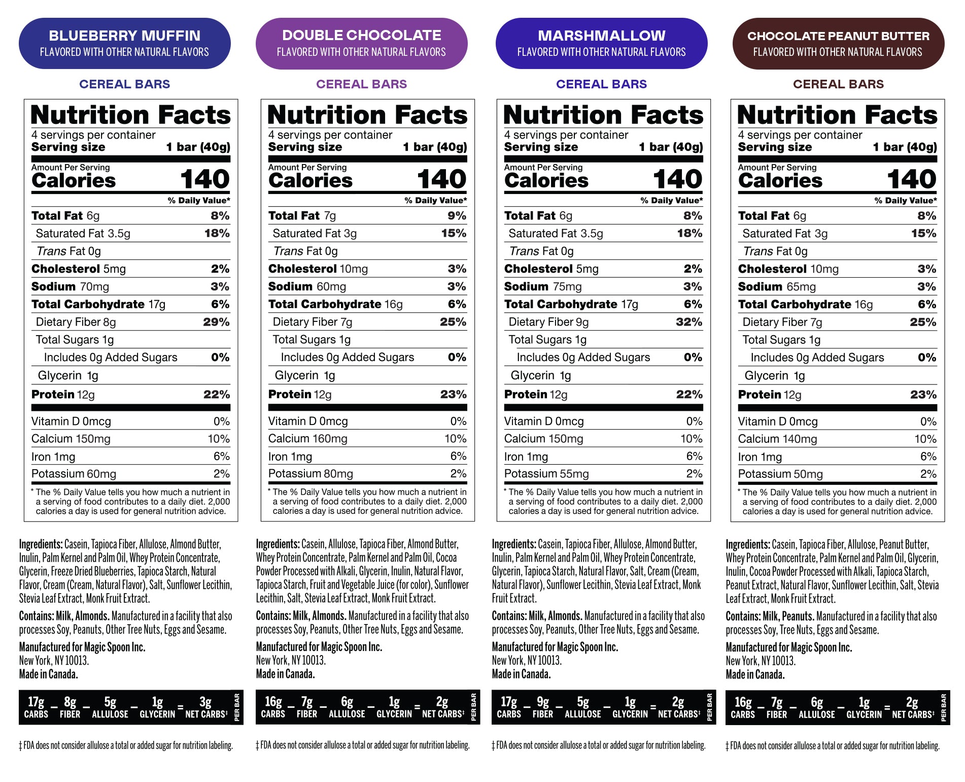 Magic Spoon Treats Ingredients