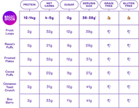 chart
