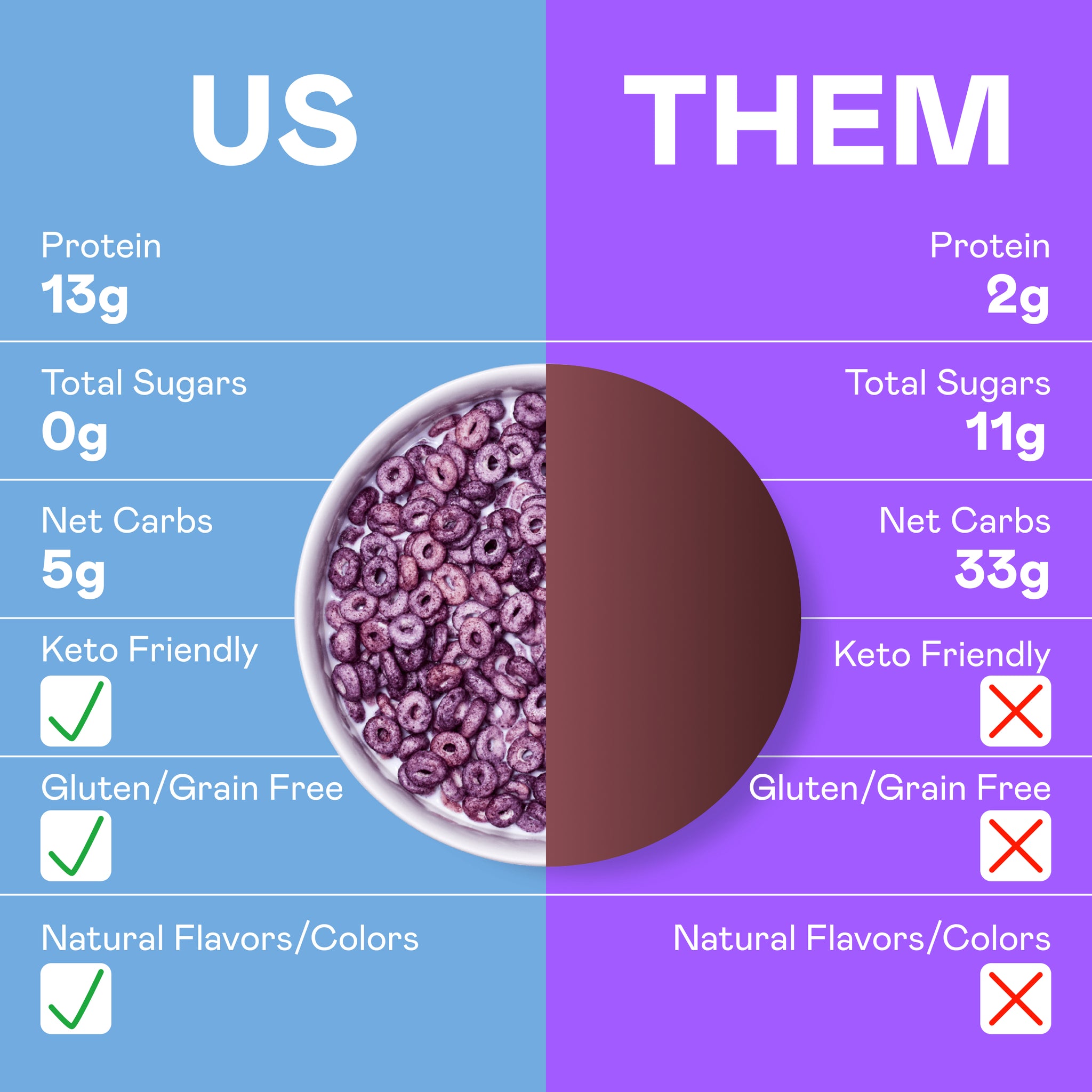 Magic Spoon Protein Cereal 1 case (4 boxes) - Blueberry