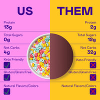 Colorful fruity cereal in bowl comparing nutritional values between Magic Spoon and competitor brands.
