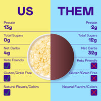 Magic Spoon Frosted cereal comparison chart showing nutritional differences between product and competitor cereal.