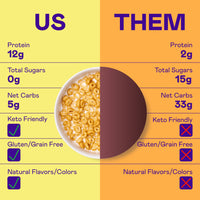 Magic Spoon Protein Cereal 1 case (4 boxes)  - Maple Waffle