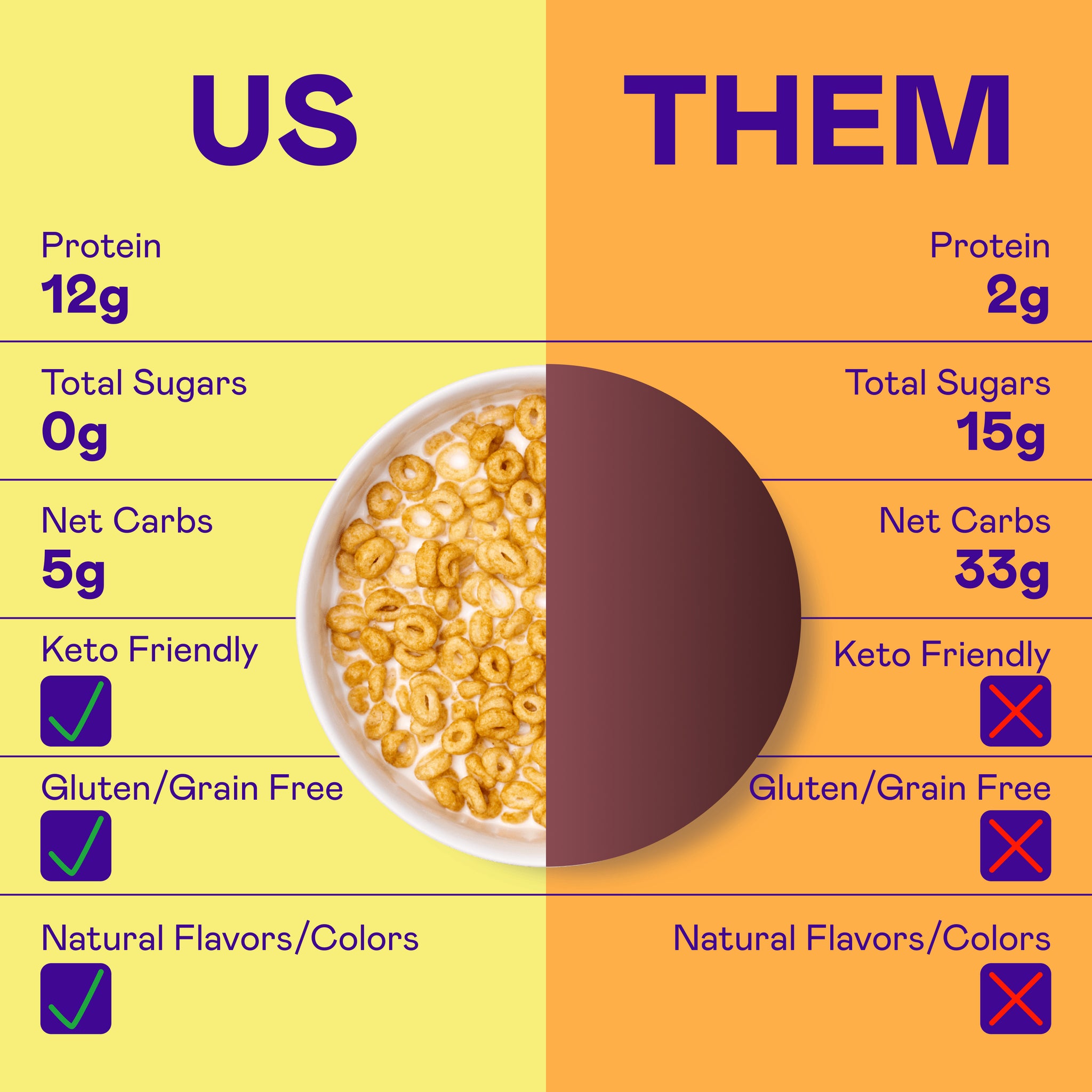 Magic Spoon Protein Cereal 1 case (4 boxes)  - Maple Waffle