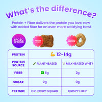 What's the difference?