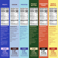 Four cereal boxes labeled Fruity, Cocoa, Frosted, Peanut Butter, Cinnamon Toast, and Maple Waffle with nutrition facts and in