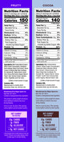 Cocoa and Fruity Cereal Ingredients