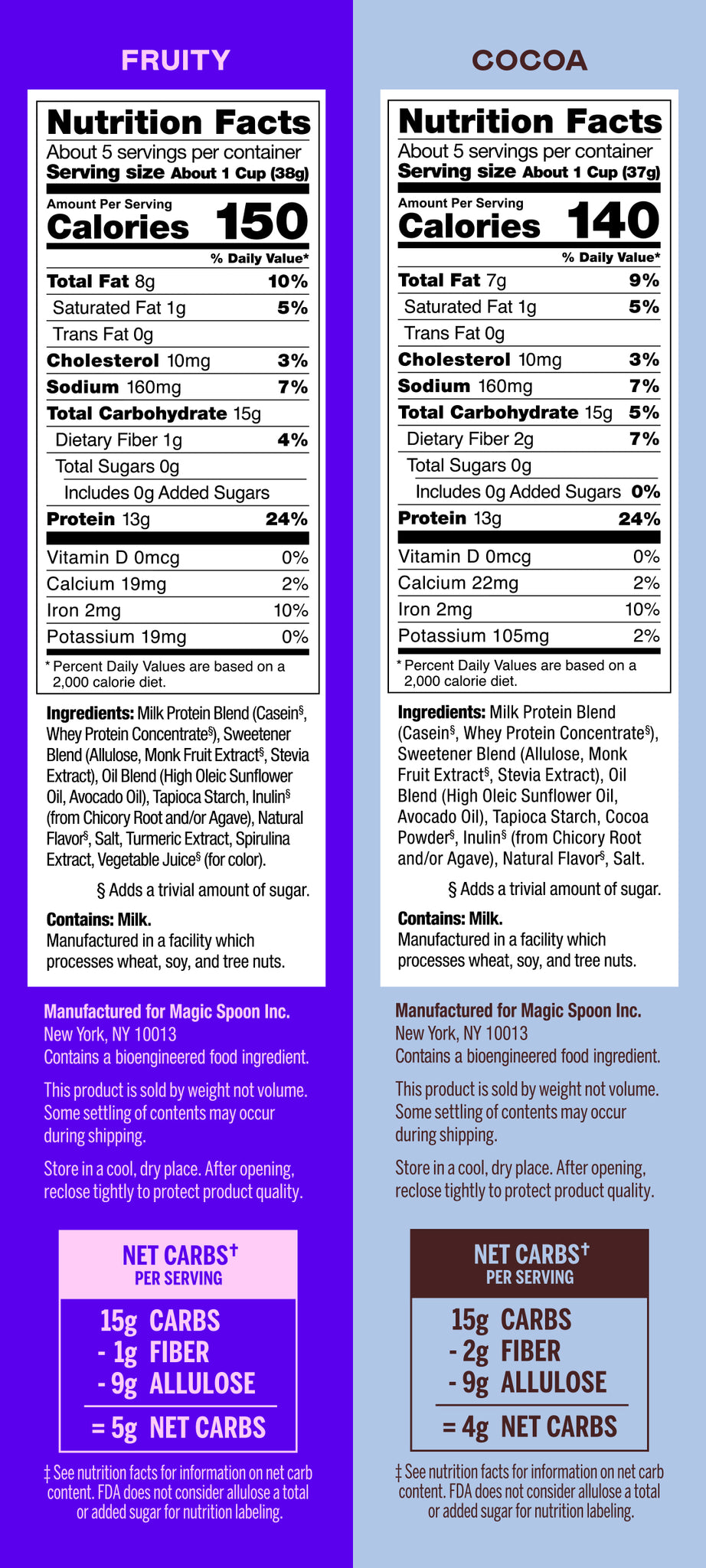 Cocoa and Fruity Cereal Ingredients