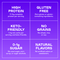Purple grid displaying six product benefits: high protein, gluten-free, keto-friendly, no grains, 0-1g sugar, and natural fla